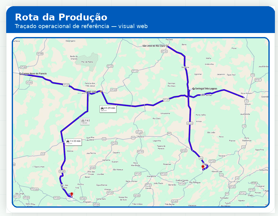 Mapa Google da Rota da Produção em Mato Grosso